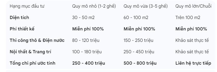 Bảng báo giá thi công phòng khám nha khoa trọn gói thicongphongkham.com